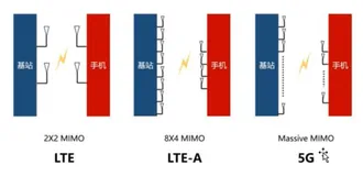 5G 之 MIMO 天线技术 | 学习笔记