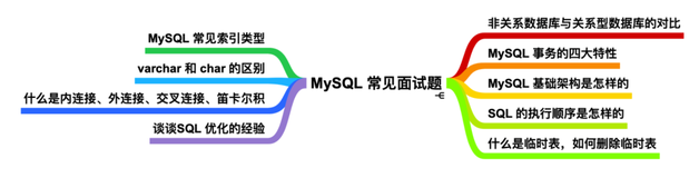 很用心的为你写了 9 道 MySQL 面试题（一）