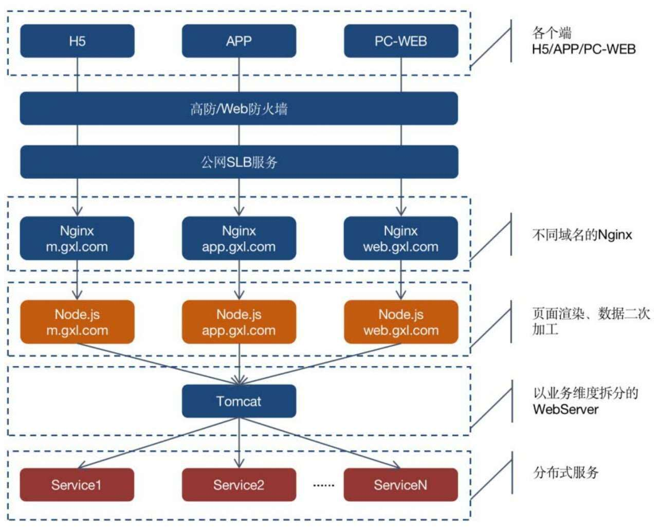 产品架构_产品简介_云数据库POLARDB-阿里云