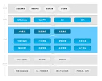 工具应用最佳实践系列之——逻辑编排
