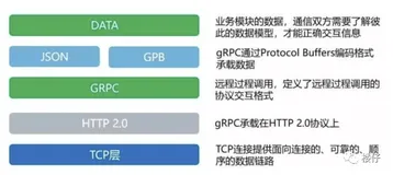 RPC框架：从原理到选型，一文带你搞懂RPC（二）