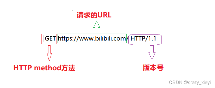HTTP协议格式、URL格式及URL encode