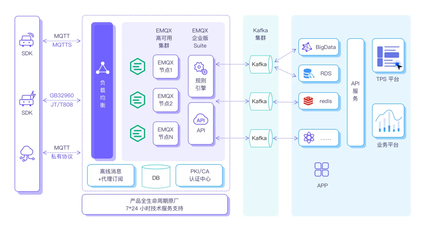 EMQ 车联网整体解决方案.png