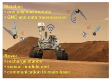 人类想早点移民火星，AI能安排上吗？