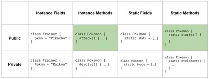 ECMAScript 双月报告：TC39 2021年4月会议提案进度汇总