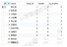 Mysql 常用函数（4）- case 函数 