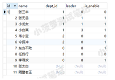 Mysql 常用函数（4）- case 函数 