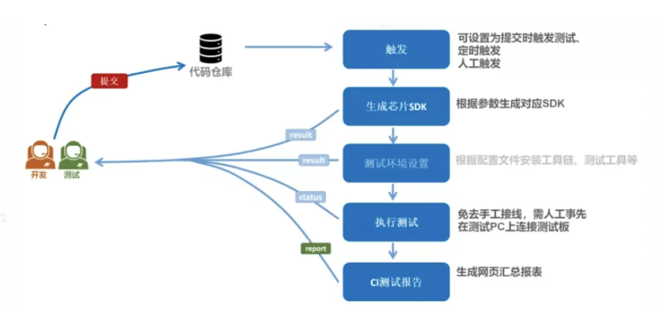 截屏2021-11-22 下午7.57.45.png