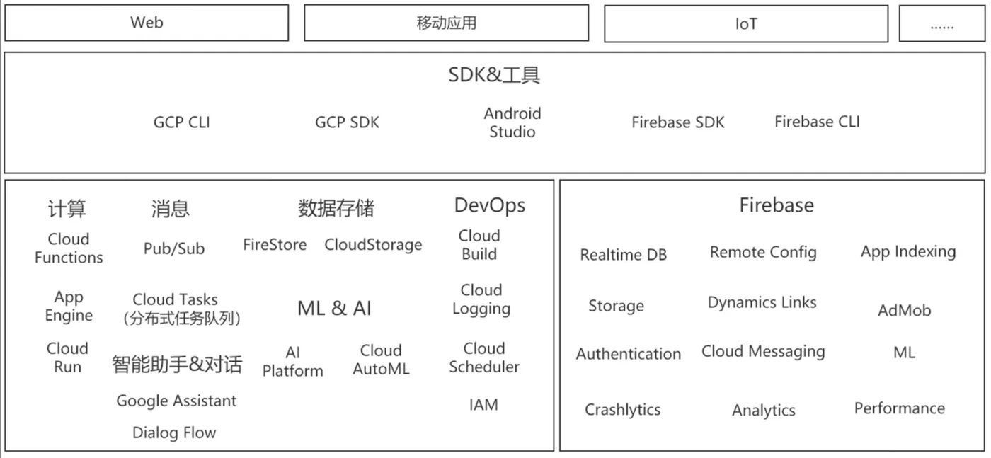 google_serverless.png