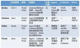 互联网后端技术栈一览，写得太好了。。（3）