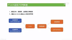 windows python flask返回json数据