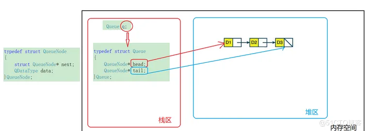 【数据结构】——拿捏 栈和队列_接口实现_15