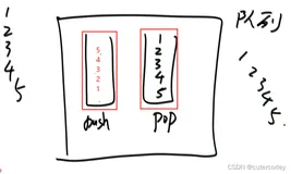 算法与数据结构全阶班-左程云版（二）基础阶段之2.链表、栈、队列、递归行为、哈希表和有序表（下）