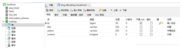Spring之路(19)–SpringMVC+Bootstrap开发博客系统实例(数据库与URL设计篇)