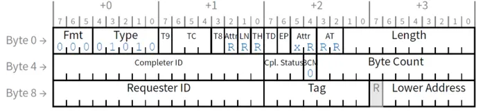 PCIe地址转换服务（ATS）详解2