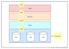 Elasticsearch 数据建模