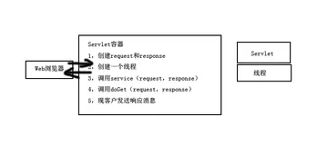 servlet的执行过程