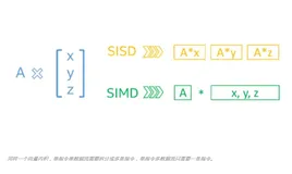 现在都2202年了，用CPU做AI推理训练到底能不能行？