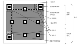 用 Python 生成炫酷二维码及解析