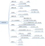Git的基本使用（上）