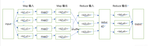 基于WordCount详解MapReduce编程模型！