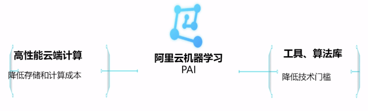 阿里云机器学习平台PAI介绍|学习笔记