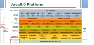 JAVA编程：java环境安装和helloworld