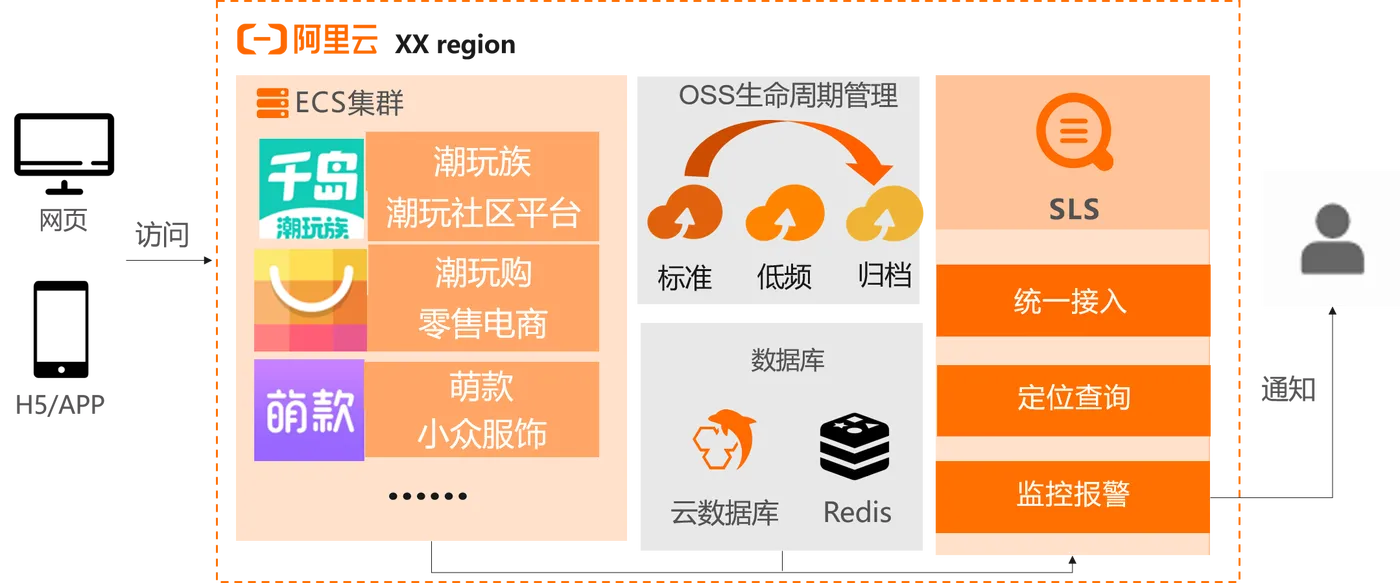 回响科技架构图.png