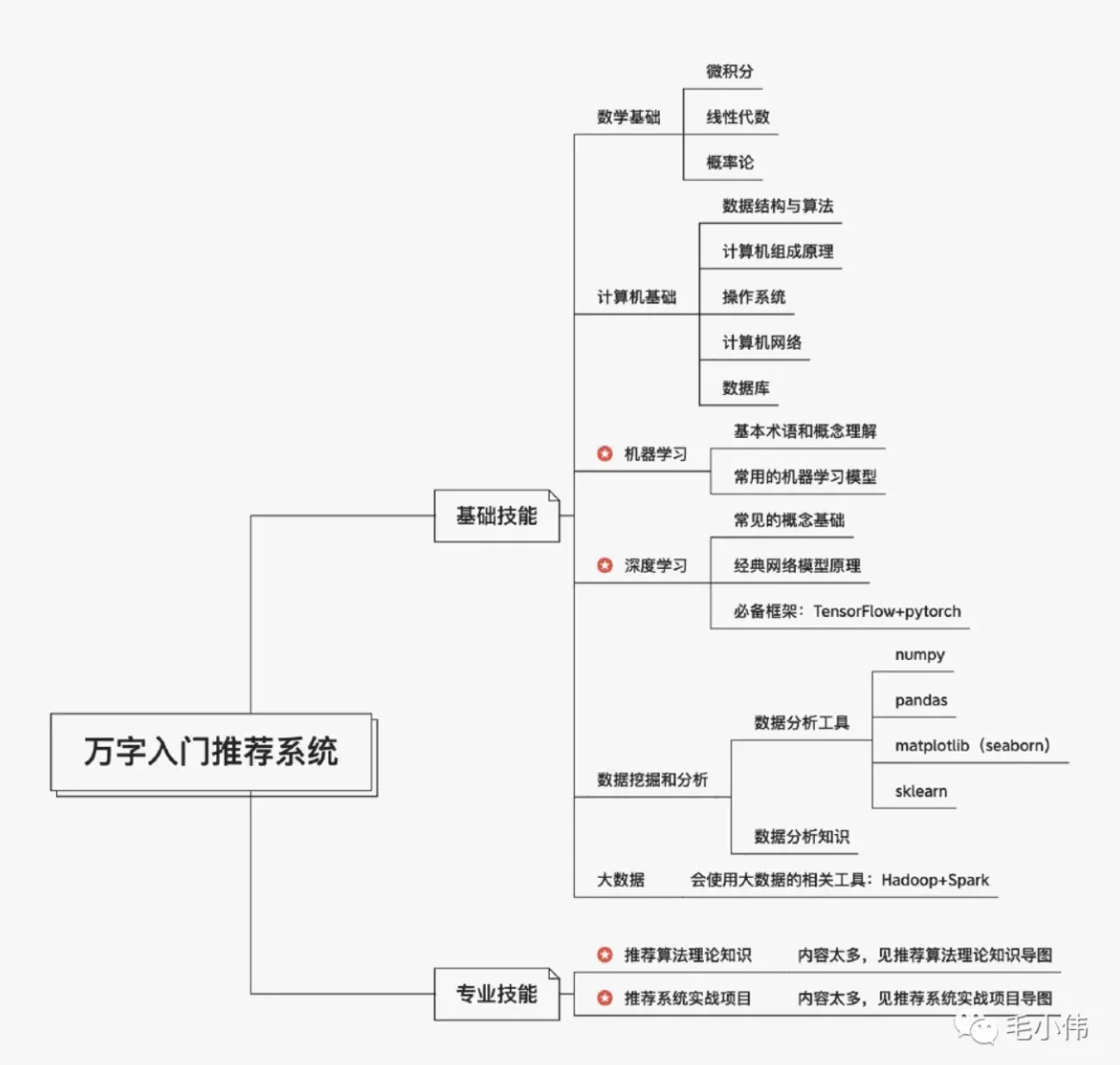 截屏2021-11-23 下午3.23.22.png