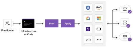 使用 Terraform 在 AWS 上快速部署 MQTT 集群