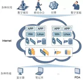 云计算知识第一讲：云计算的概念