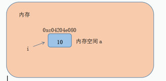 指针及其内存布局|学习笔记