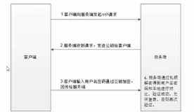 SSH远程连接 - 基于用户名密码验证