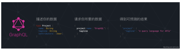 GraphQL：Node.js代码实现简单例子