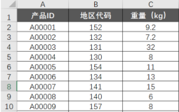 解一道反常的Pandas题（附源数据和代码）