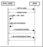 HTTPS介绍
