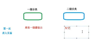 课程管理-添加课程信息前端完善（显示分类） | 学习笔记