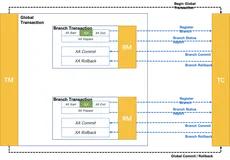 springcloud+eureka整合阿里seata-xa模式