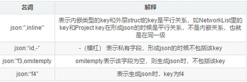 go系列2】 关于go中与java C++中应该注意的语法糖以及不同点