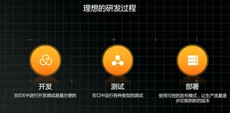 阿里云云效技术专家分享：云原生开发、调测及可靠发布解决方案