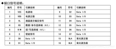 LCD1602单片机(STC51/STM32)驱动程序详解