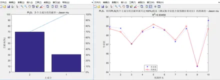 MAT之PLS：利用PLS(两个主成分的贡献率就可达100%)提高测试集辛烷值含量预测准确度并《测试集辛烷值含量预测结果对比》