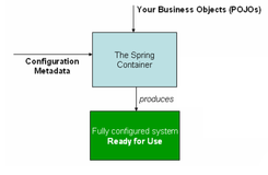 Spring5参考指南:IOC容器