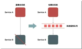 2万字聊聊什么是秒杀系统（中）