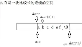 C语言-strlen和sizeof笔试题- II
