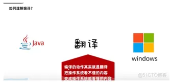 java学习第一天笔记-hello world小案例8