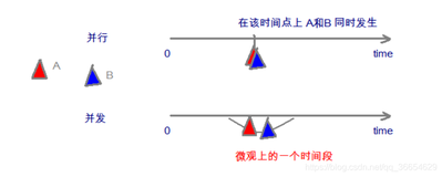 JUC并发编程学习（二）-进程和线程知识回顾