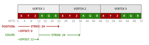 NDK OpenGL ES 3.0 开发（四）：VBO、EBO 和 VAO