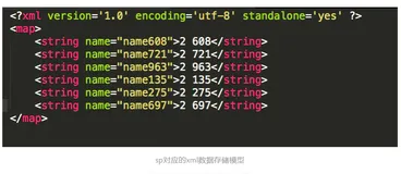 SharePreference原理及跨进程数据共享的问题