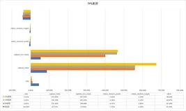 MySQL 8.0 InnoDB压缩行格式性能测试(2)